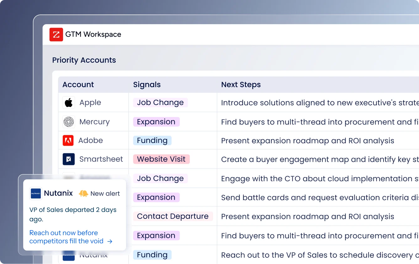 Account Management - Media Asset desktop